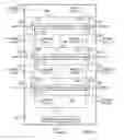 Fig. 04 - Test access mechanism, controller, selector, scan router, external data bus