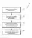 Fig. 01 - Detection and recovery of HARQ NAK-to-ACK feedback error in wireless communications systems