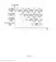Fig. 03 - HALF PIPELINED TURBO DECODER AND METHOD FOR CONTROLLING THEREOF