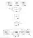 Fig. 16 - Multi-level list detection engine