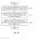 Fig. 35 - Apparatus and method for editing document image