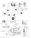 Fig. 05 - Manipulation of media content to overcome user impairments