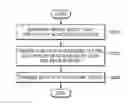 Fig. 01 - Slide show-providing system and method