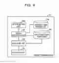 Fig. 10 - MOBILE TERMINAL AND DISPLAY CONTROL METHOD