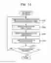 Fig. 14 - MOBILE TERMINAL AND DISPLAY CONTROL METHOD
