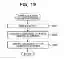 Fig. 20 - MOBILE TERMINAL AND DISPLAY CONTROL METHOD