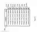 Fig. 02 - Method for automatic display of possible connections and automatic connection of model components of a model of a technical system
