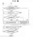 Fig. 06 - Movement of a menu cursor in a multi-page menu