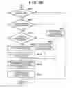 Fig. 08 - Movement of a menu cursor in a multi-page menu