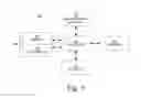 Fig. 02 - Sensing user input to change attributes of rendered content