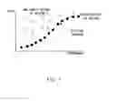 Fig. 02 - METHOD, DESIGN APPARATUS, AND PROGRAM PRODUCT FOR INCREMENTAL DESIGN SPACE EXPLORATION