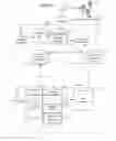 Fig. 08 - Dynamic model based software application development