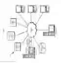 Fig. 02 - Intelligent data source selection in application development