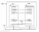 Fig. 01 - Consistent migration of a group of virtual machines using source and destination group messaging