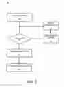 Fig. 03 - Tiered eviction of instances of executing processes