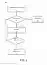 Fig. 04 - Tiered eviction of instances of executing processes