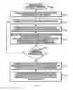 Fig. 04 - Video services receiver that provides a notification of upcoming program events having content that is preferred by the user, and related operating methods