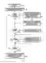 Fig. 06 - Video services receiver that provides a notification of upcoming program events having content that is preferred by the user, and related operating methods