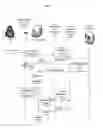 Fig. 06 - Networked device access control