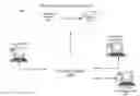 Fig. 01 - Systems and methods for universal enhanced log-in, identity document verification, and dedicated survey participation