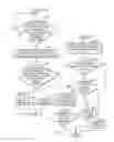 Fig. 09 - Identifying and destroying potentially misappropriated access tokens