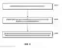 Fig. 08 - Quantifying the risks of applications for mobile devices