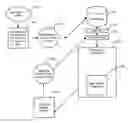 Fig. 01 - Systems, methods and computer program products for managing remote execution of transaction documents