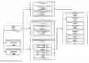 Fig. 01 - Method and system for fast permission changes for virtual addresses