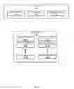 Fig. 03 - Method and system for fast permission changes for virtual addresses