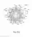 Fig. 32 - Fishing reel