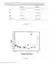Fig. 07 - Antibacterial surfactant/microgel formulations, methods of making and methods of using the same