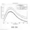 Fig. 16 - Three-dimensional optical imaging and therapy of prostate cancer