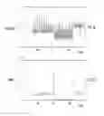Fig. 06 - Methods and systems for determining fluid content of tissue