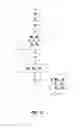Fig. 06 - Method and system for optimized selection of a bicycle saddle pertaining to a population of different saddles