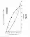 Fig. 41 - UROLOGICAL DEVICE