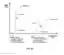 Fig. 26 - Systems and methods for performing surgical procedures and assessments