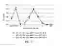 Fig. 09 - COMPOSITIONS, METHODS & SYSTEMS FOR RESPIRATORY DELIVERY OF THREE OR MORE ACTIVE AGENTS
