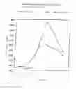 Fig. 03 - PELLET FORMULATION FOR THE TREATMENT OF THE INTESTINAL TRACT