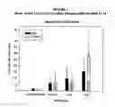 Fig. 02 - Delivery of therapeutic compounds to the brain and other tissues