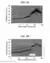 Fig. 03 - Cellulose powder