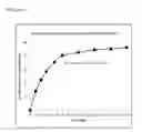 Fig. 05 - Immediate Release Compositions and Methods For Delivering Drug Formulations Using Weak Acid Ion Exchange Resins In Abnormally High pH Environments