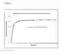 Fig. 07 - Immediate Release Compositions and Methods For Delivering Drug Formulations Using Weak Acid Ion Exchange Resins In Abnormally High pH Environments