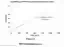 Fig. 04 - Method and composition of glycosaminoglycans in sickle cell and vascular disorders