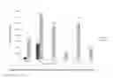 Fig. 07 - Method and composition of glycosaminoglycans in sickle cell and vascular disorders
