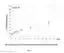 Fig. 05 - NOVEL CORE-SHELL NANOPARTICLES FOR ORAL DRUG DELIVERY