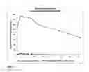 Fig. 02 - Hydroxybupropion and related compounds as modulators of drug plasma levels