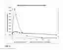Fig. 10 - Hydroxybupropion and related compounds as modulators of drug plasma levels