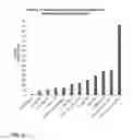 Fig. 13 - Hydroxybupropion and related compounds as modulators of drug plasma levels