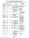Fig. 24 - Methods for suppressing cancer-related cachexia