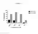 Fig. 03 - METHODS AND COMPOSITIONS USEFUL FOR TREATING DISEASES INVOLVING BCL-2 FAMILY PROTEINS WITH QUINOLINE DERIVATIVES